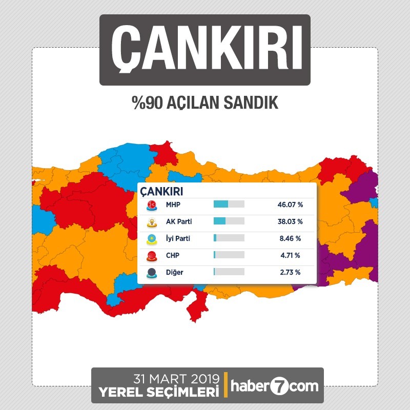 İl il 2019 yerel seçim sonuçları