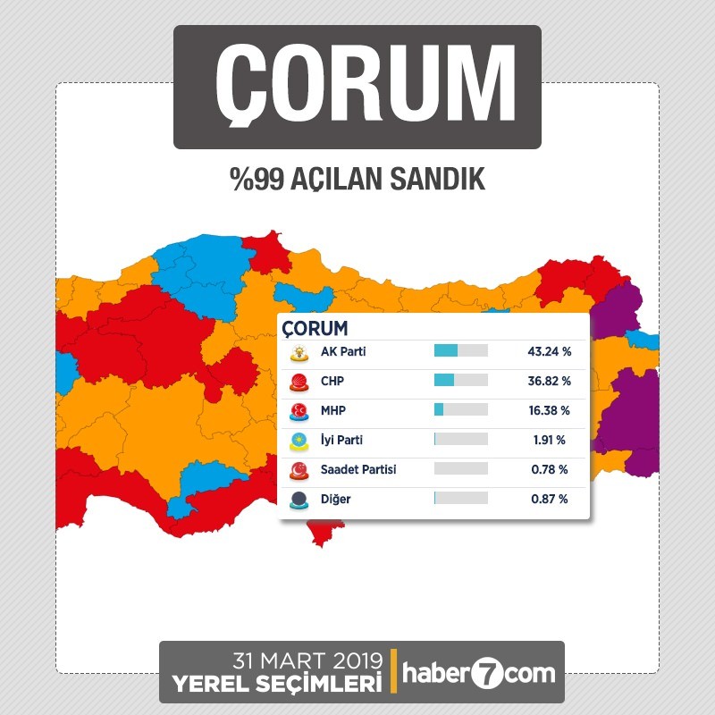 İl il 2019 yerel seçim sonuçları