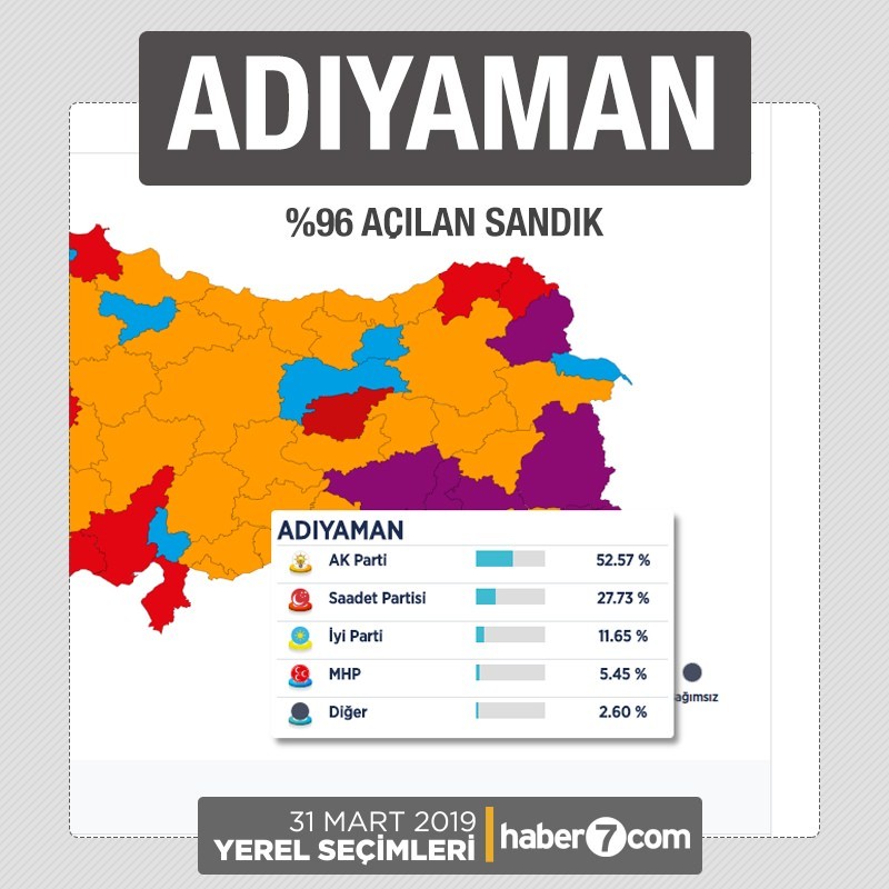 İl il 2019 yerel seçim sonuçları