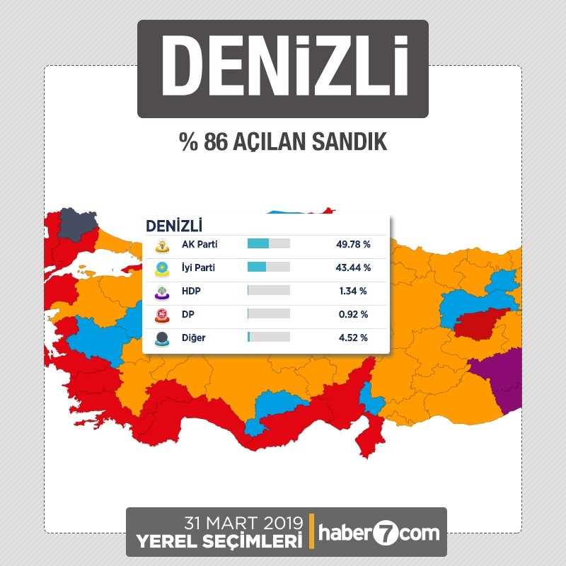 İl il 2019 yerel seçim sonuçları