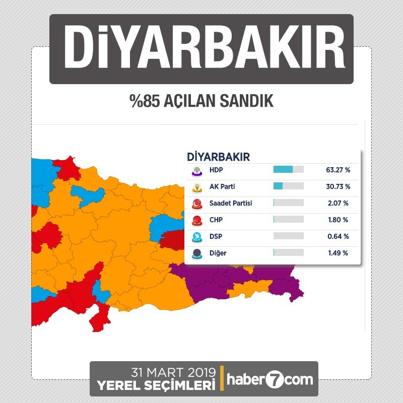 İl il 2019 yerel seçim sonuçları