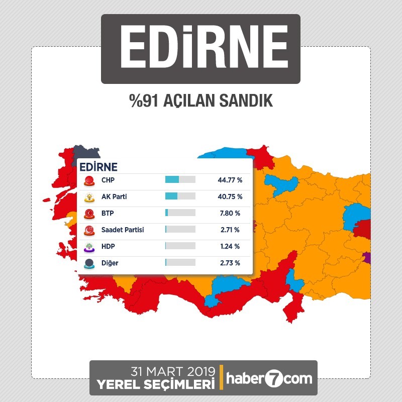 İl il 2019 yerel seçim sonuçları