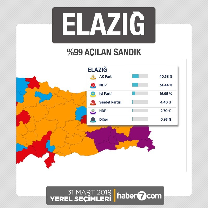 İl il 2019 yerel seçim sonuçları