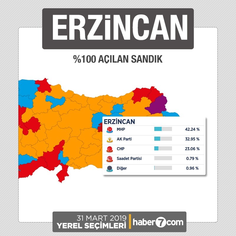 İl il 2019 yerel seçim sonuçları