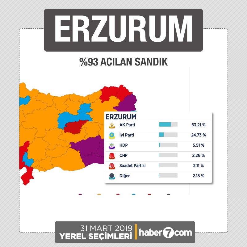 İl il 2019 yerel seçim sonuçları