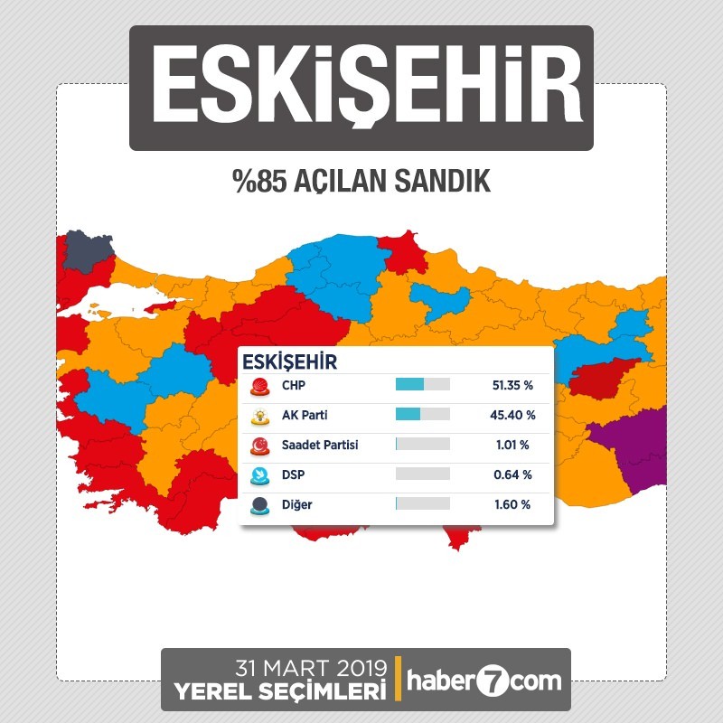 İl il 2019 yerel seçim sonuçları