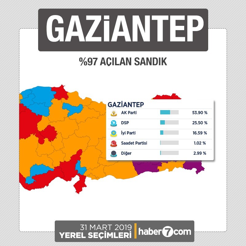 İl il 2019 yerel seçim sonuçları