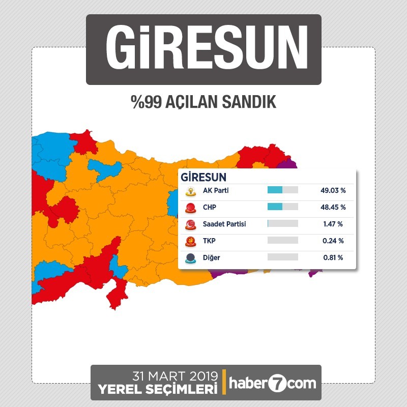 İl il 2019 yerel seçim sonuçları