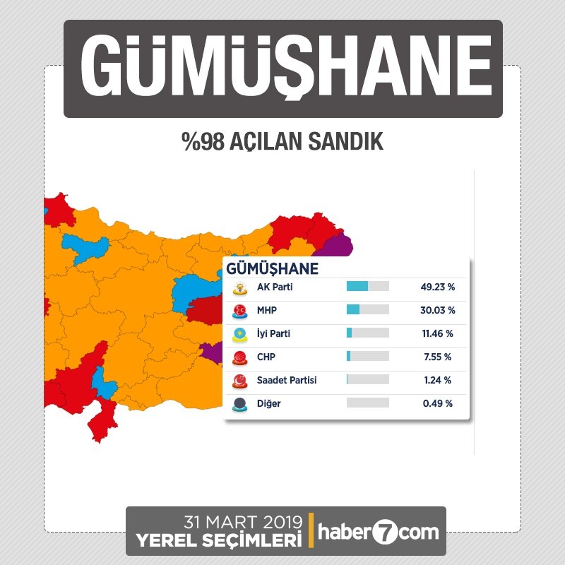 İl il 2019 yerel seçim sonuçları