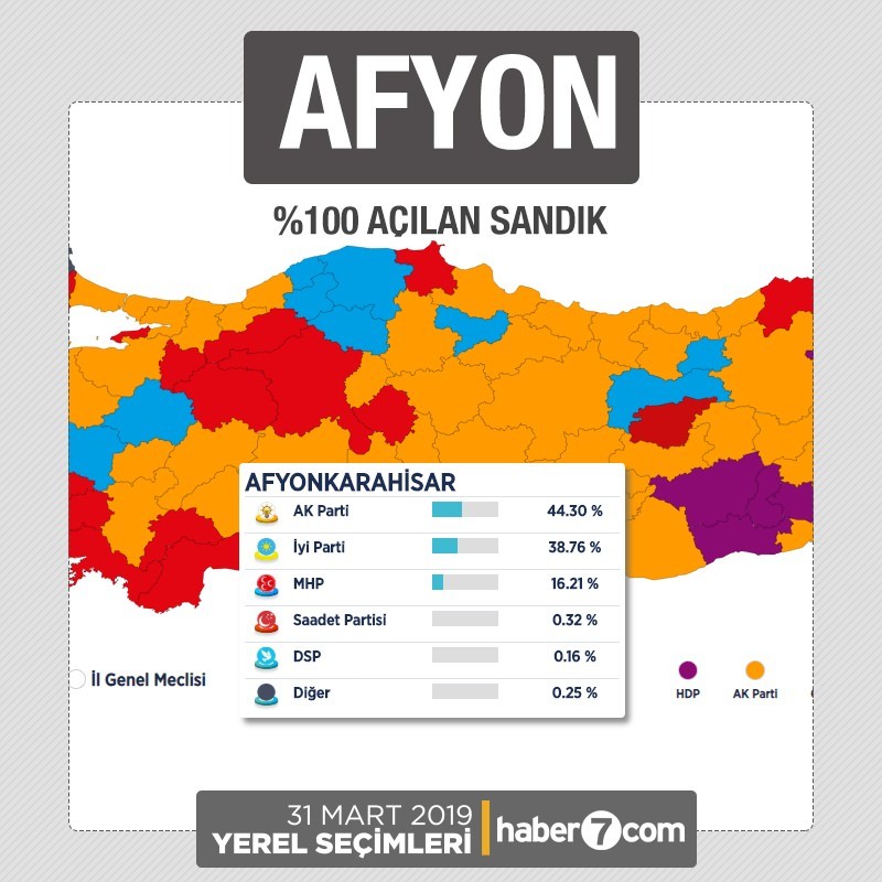 İl il 2019 yerel seçim sonuçları