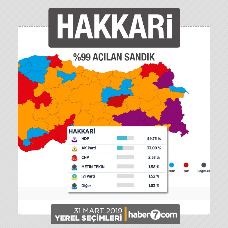 İl il 2019 yerel seçim sonuçları