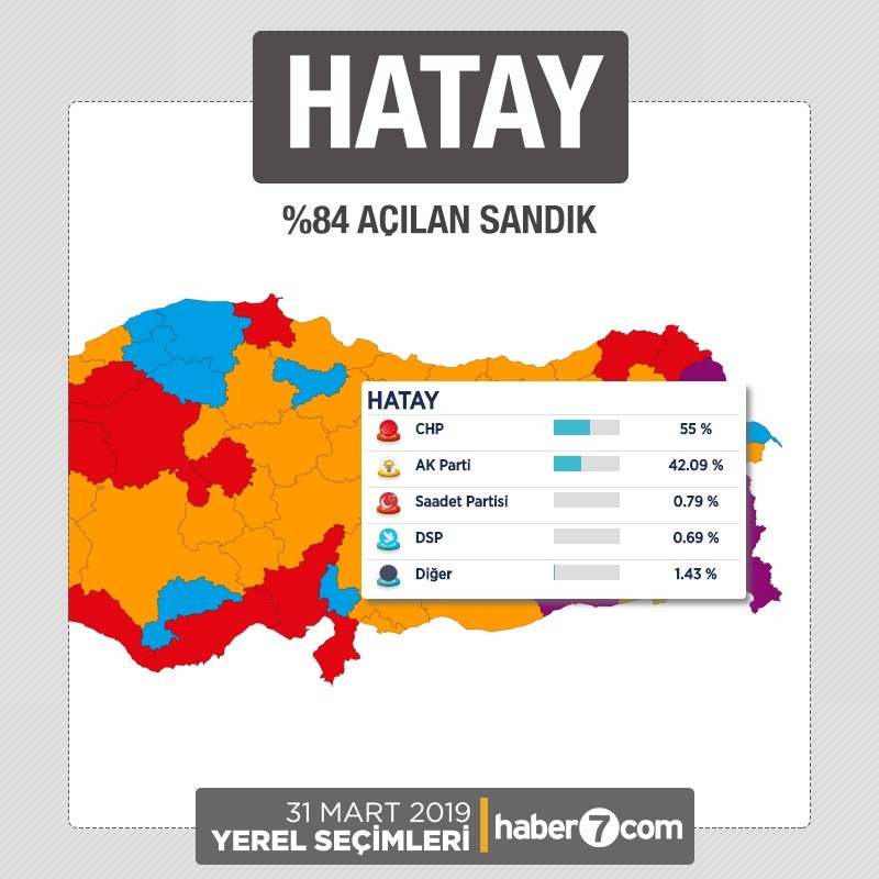 İl il 2019 yerel seçim sonuçları