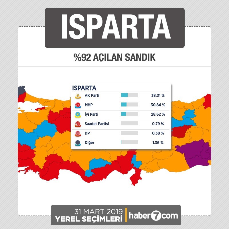 İl il 2019 yerel seçim sonuçları