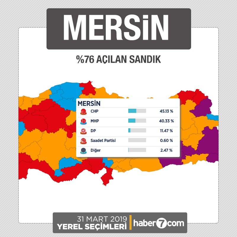 İl il 2019 yerel seçim sonuçları