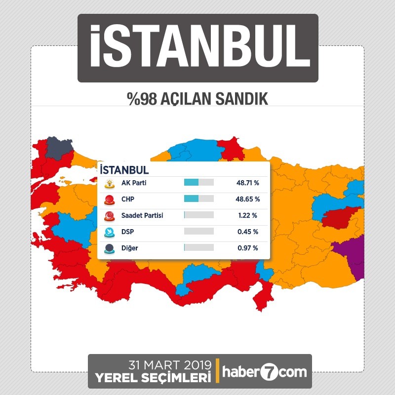 İl il 2019 yerel seçim sonuçları