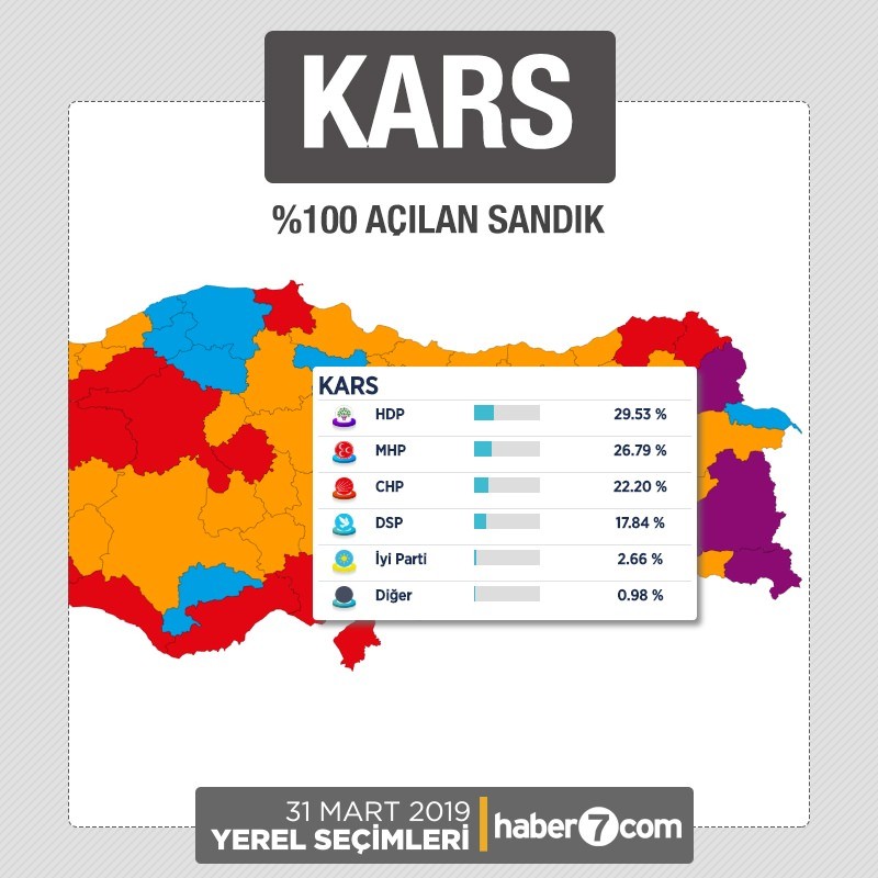 İl il 2019 yerel seçim sonuçları