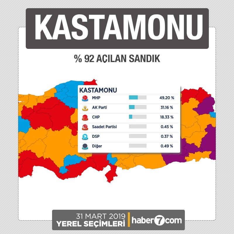 İl il 2019 yerel seçim sonuçları