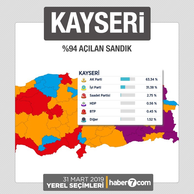 İl il 2019 yerel seçim sonuçları