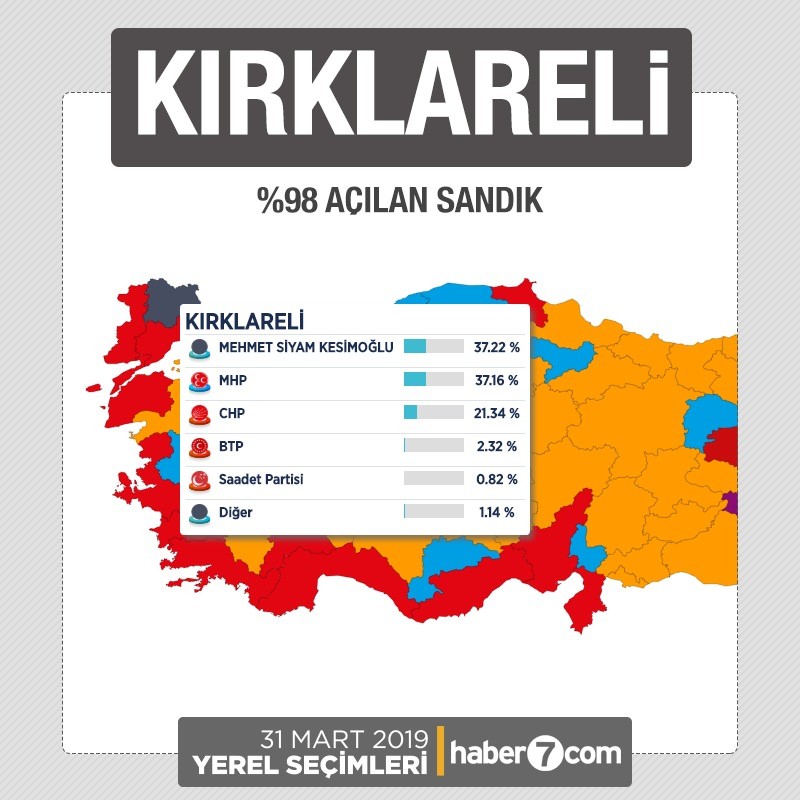 İl il 2019 yerel seçim sonuçları