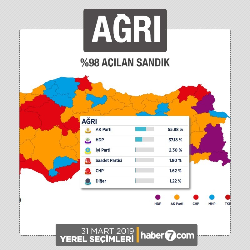 İl il 2019 yerel seçim sonuçları