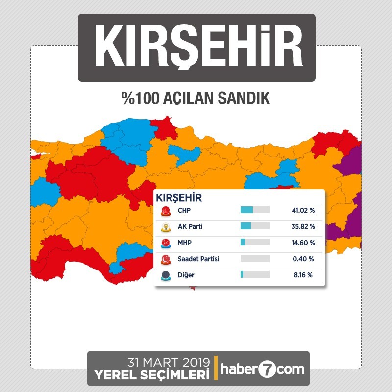 İl il 2019 yerel seçim sonuçları