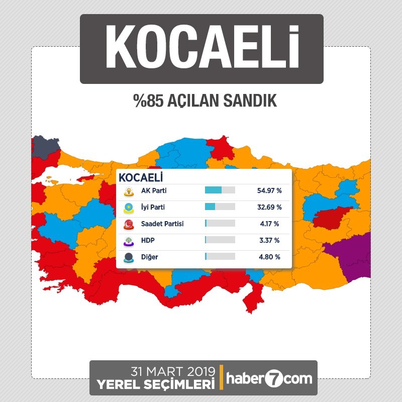 İl il 2019 yerel seçim sonuçları