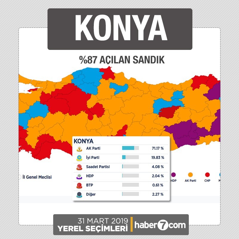 İl il 2019 yerel seçim sonuçları