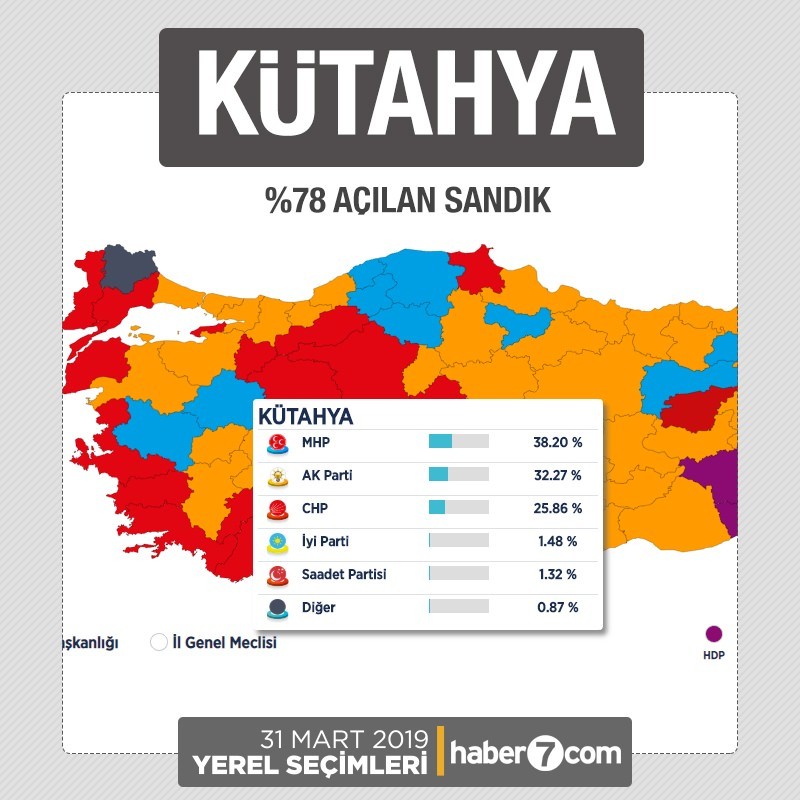 İl il 2019 yerel seçim sonuçları