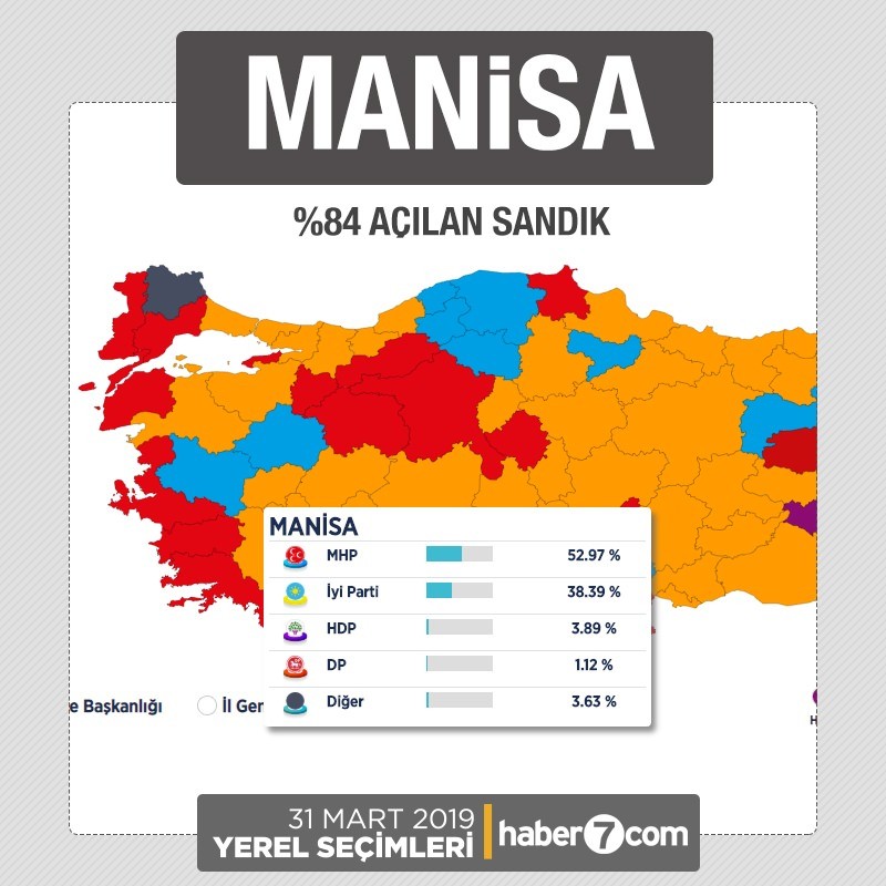 İl il 2019 yerel seçim sonuçları