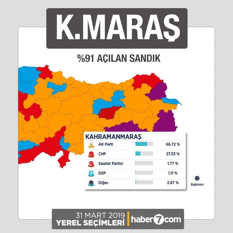 İl il 2019 yerel seçim sonuçları