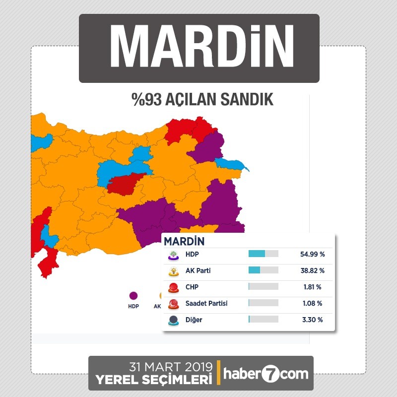 İl il 2019 yerel seçim sonuçları