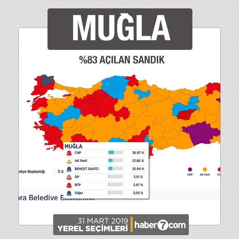 İl il 2019 yerel seçim sonuçları