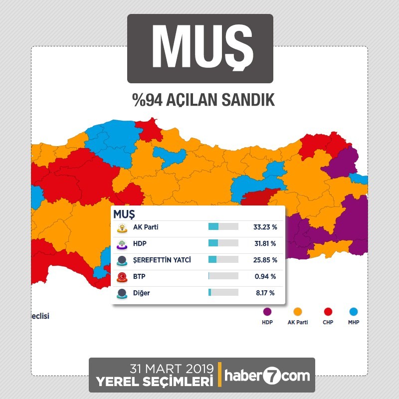 İl il 2019 yerel seçim sonuçları