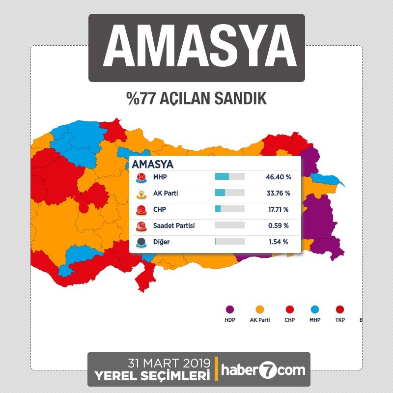 İl il 2019 yerel seçim sonuçları