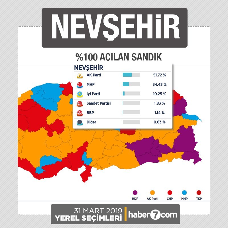 İl il 2019 yerel seçim sonuçları