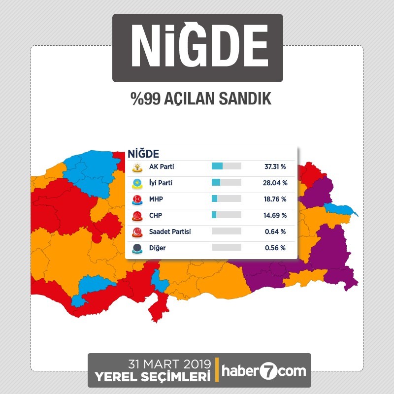 İl il 2019 yerel seçim sonuçları