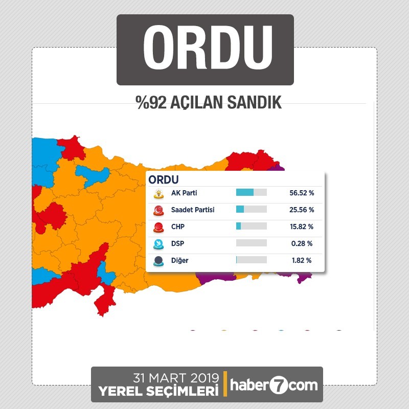 İl il 2019 yerel seçim sonuçları