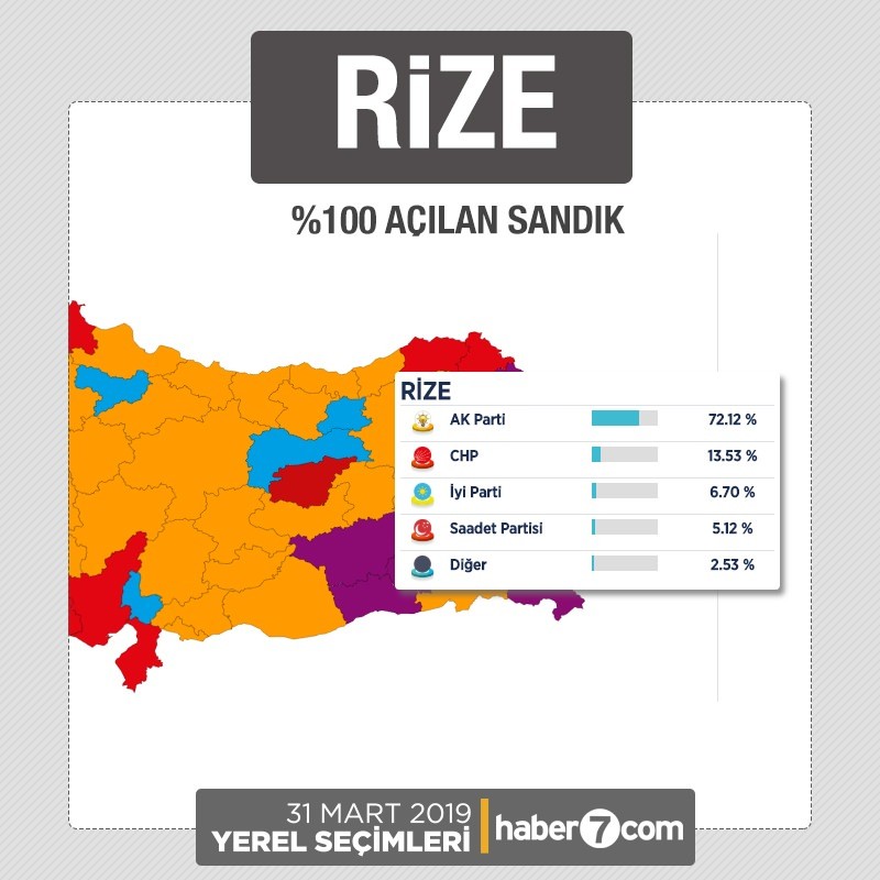 İl il 2019 yerel seçim sonuçları