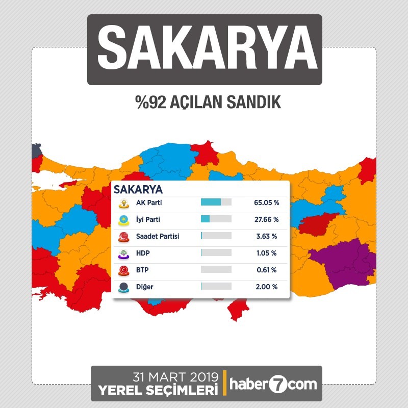 İl il 2019 yerel seçim sonuçları