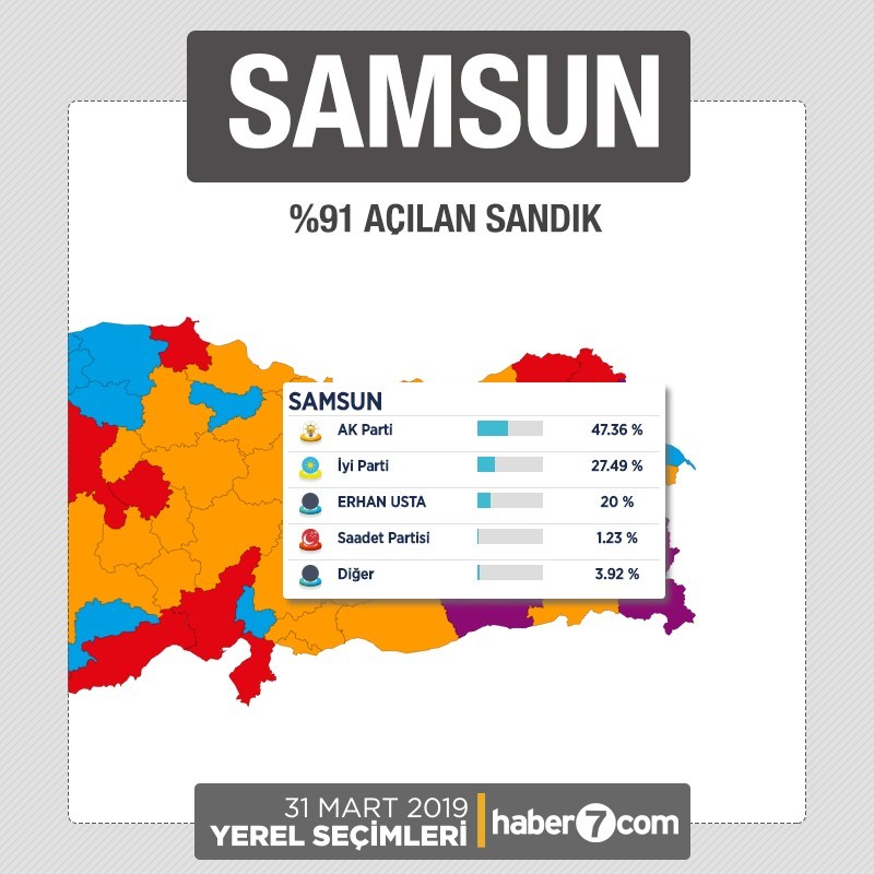 İl il 2019 yerel seçim sonuçları