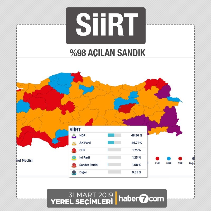 İl il 2019 yerel seçim sonuçları