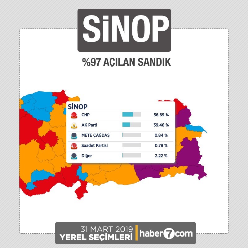 İl il 2019 yerel seçim sonuçları