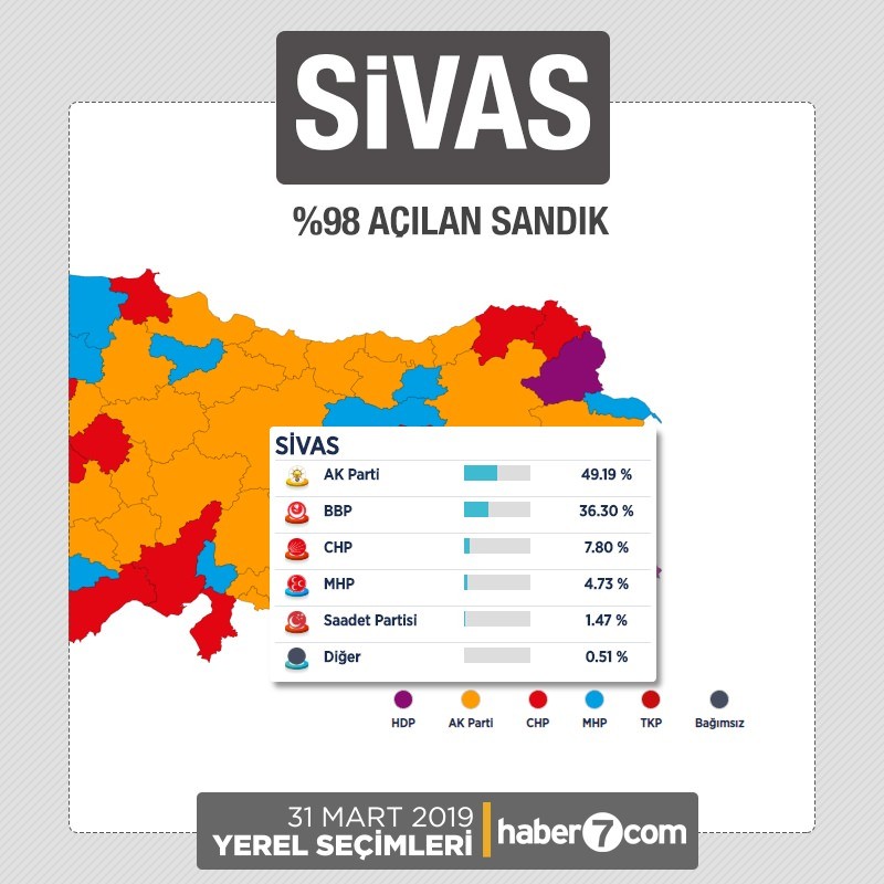 İl il 2019 yerel seçim sonuçları