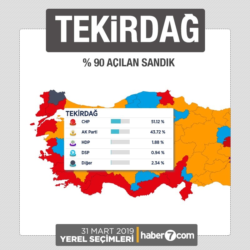 İl il 2019 yerel seçim sonuçları