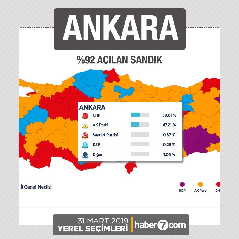 İl il 2019 yerel seçim sonuçları