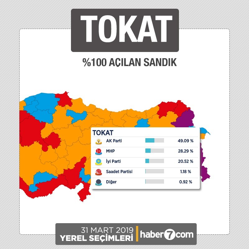 İl il 2019 yerel seçim sonuçları