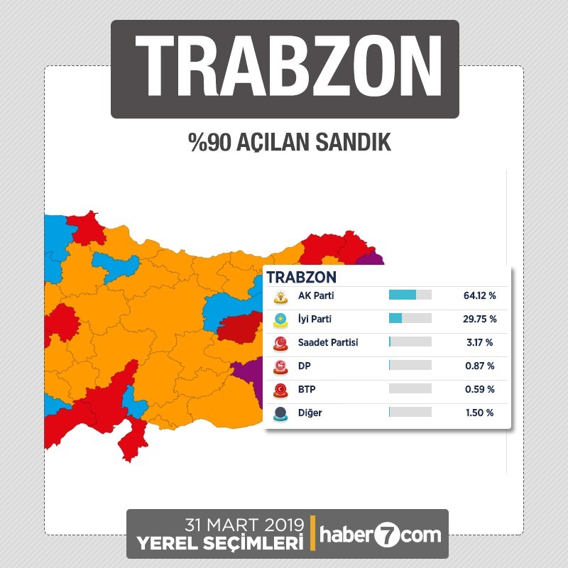 İl il 2019 yerel seçim sonuçları