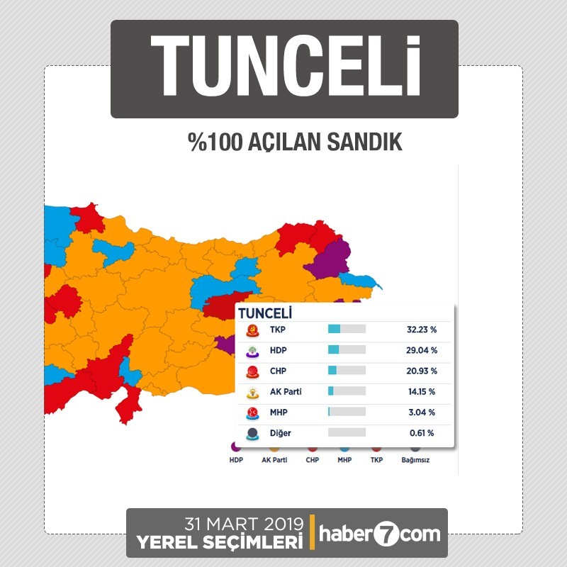 İl il 2019 yerel seçim sonuçları