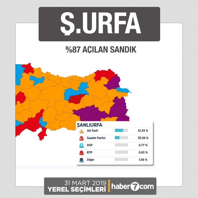 İl il 2019 yerel seçim sonuçları