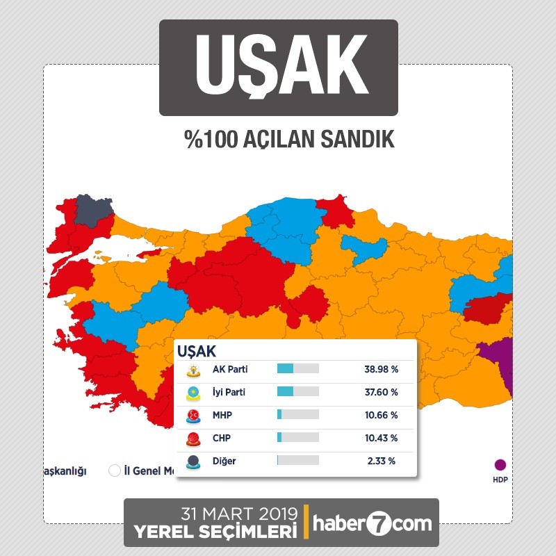 İl il 2019 yerel seçim sonuçları